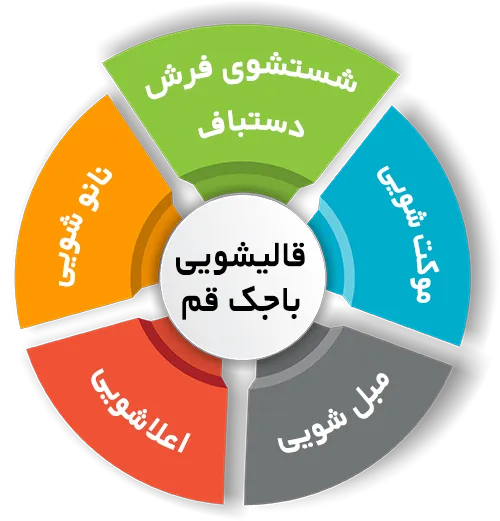 انواع خدمات در قالیشویی باجک قم